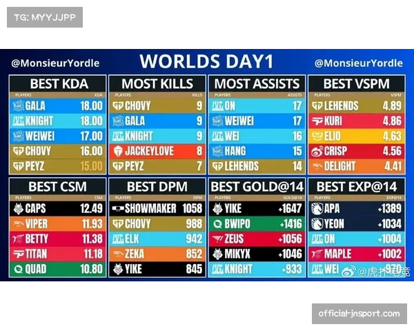 BLG三年不败晋级瑞士轮2-2组 创造历史新纪录